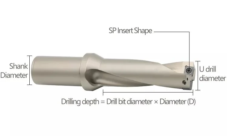 Spmg Wcmt U-Drilling Insert Holder 2D/3D/4D High Speed Indexable Drill Bit Cutter Holders for Steel Processing